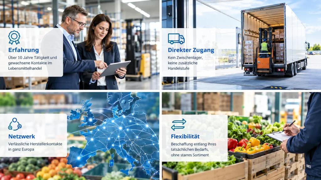 Lebensmittelbeschaffung über Herstellerkontakte und Logistik in Europa